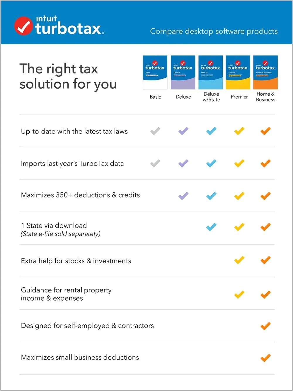 [Old Version] Intuit TurboTax Premier 2021, Federal and State Tax Return [PC Download]
