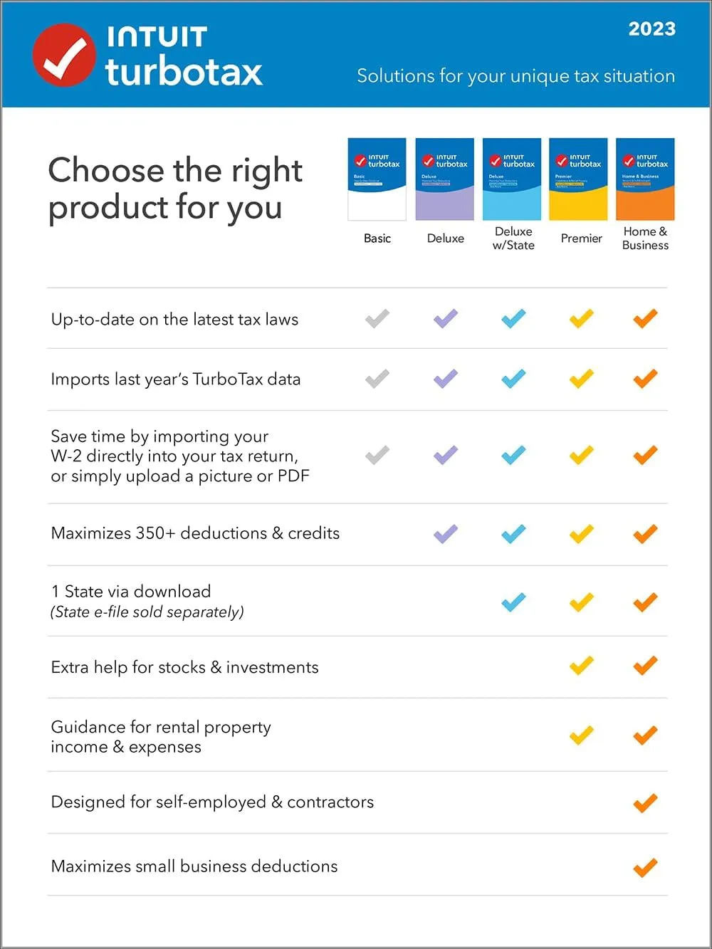 [Old Version] TurboTax Deluxe 2023, Federal & State Tax Return [PC/Mac Download]