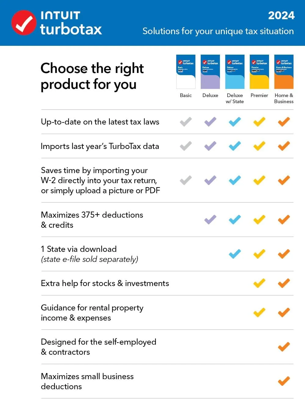 TurboTax Deluxe 2024 Tax Software, Federal & State Tax Return [PC/MAC Download]